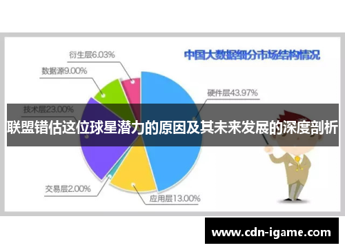 联盟错估这位球星潜力的原因及其未来发展的深度剖析 联盟错估这位球星潜力的原因及其未来发展的深度剖析