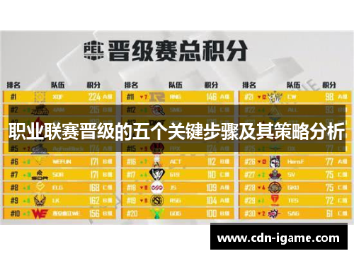 职业联赛晋级的五个关键步骤及其策略分析