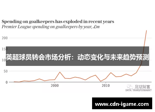 英超球员转会市场分析:动态变化与未来趋势预测 英超球员转会市场分析:动态变化与未来趋势预测