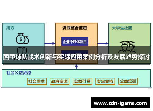西甲球队战术创新与实际应用案例分析及发展趋势探讨 西甲球队战术创新与实际应用案例分析及发展趋势探讨