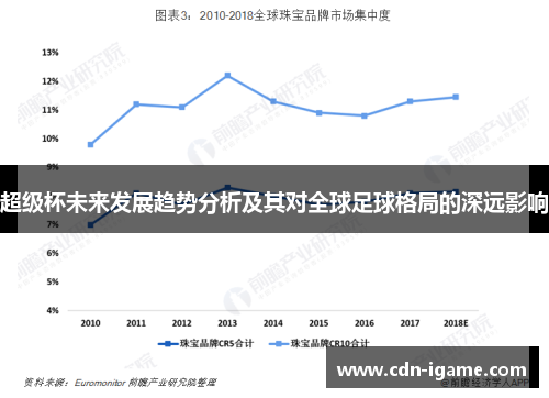 超级杯未来发展趋势分析及其对全球足球格局的深远影响 超级杯未来发展趋势分析及其对全球足球格局的深远影响