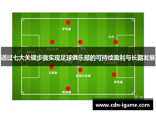通过七大关键步骤实现足球俱乐部的可持续盈利与长期发展 通过七大关键步骤实现足球俱乐部的可持续盈利与长期发展