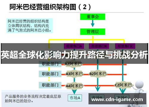 英超全球化影响力提升路径与挑战分析