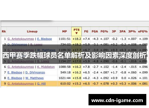 西甲赛季跌幅球员名单解析及影响因素深度剖析