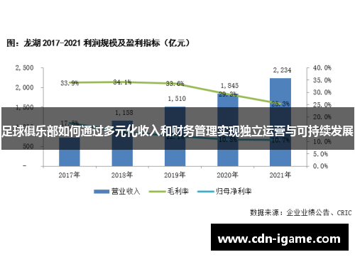 足球俱乐部如何通过多元化收入和财务管理实现独立运营与可持续发展
