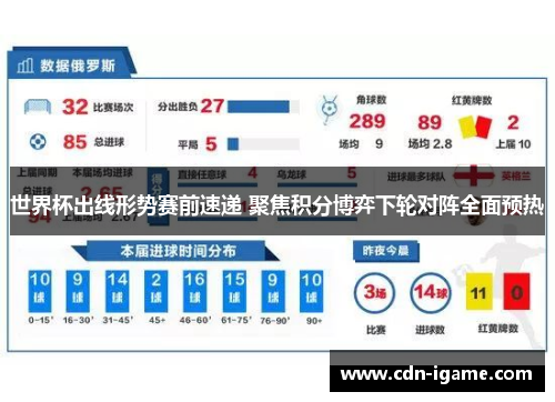 世界杯出线形势赛前速递 聚焦积分博弈下轮对阵全面预热