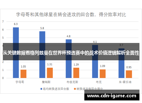 从关键数据看格列兹曼在世界杯预选赛中的战术价值逻辑解析全面性