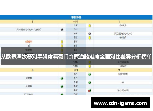 从欧冠淘汰赛对手强度看豪门夺冠道路难度全面对比差异分析榜单