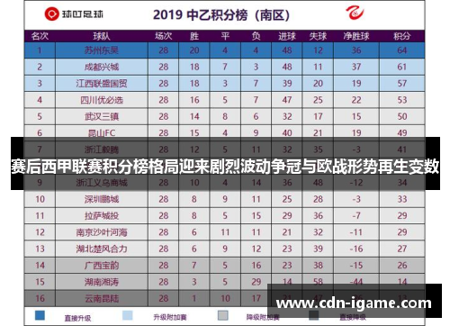 赛后西甲联赛积分榜格局迎来剧烈波动争冠与欧战形势再生变数