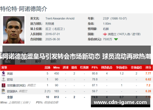 阿诺德加盟皇马引发转会市场新动态 球员流动再掀热潮