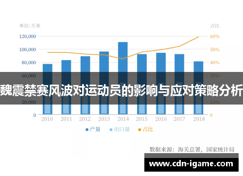 魏震禁赛风波对运动员的影响与应对策略分析
